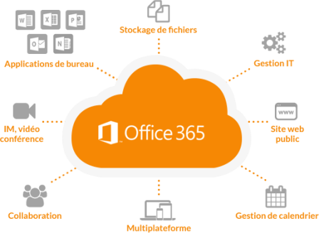logo office365